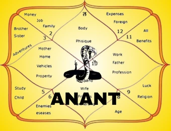 anant kaal sarp dosh